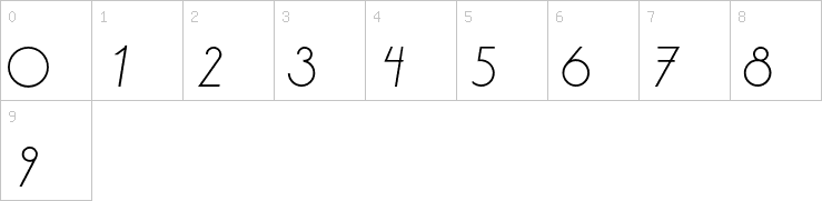 Numbers