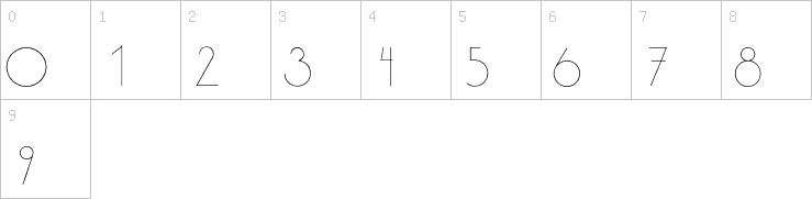 Numbers