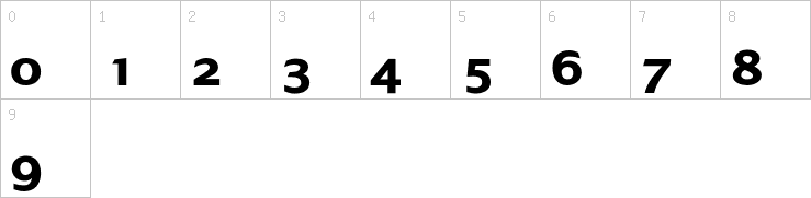 Numbers