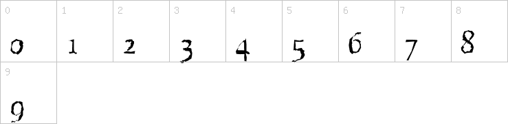 Numbers