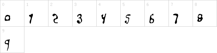 Numbers