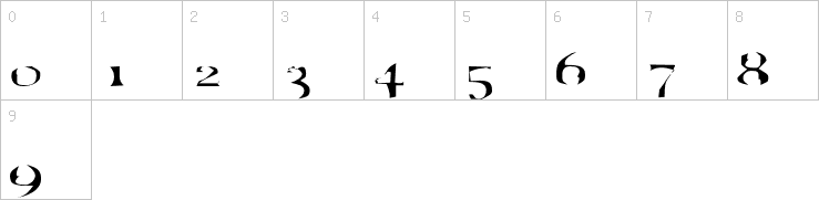 Numbers