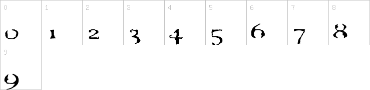 Numbers