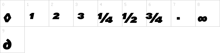 Numbers