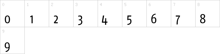 Numbers