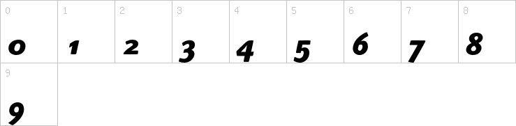 Numbers