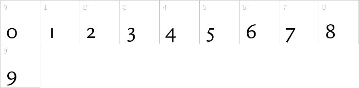 Numbers